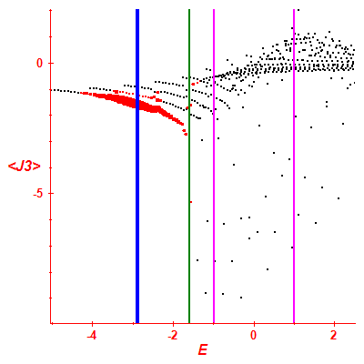 Peres lattice <J3>